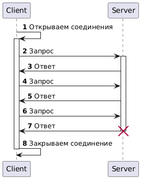 Персистентное соединение