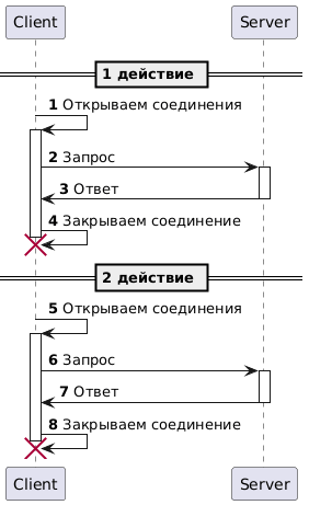 С постоянным разрывом соединения