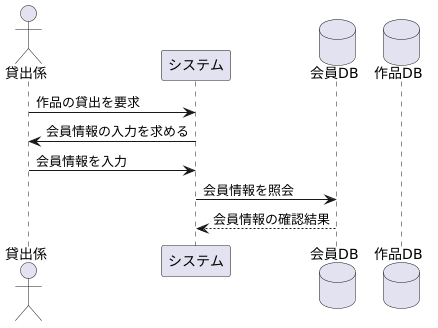 center height:550