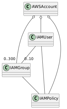 Aws Solution Architect Associate 試験対策 Ch4 勉強日記