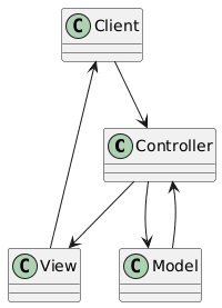 MVC