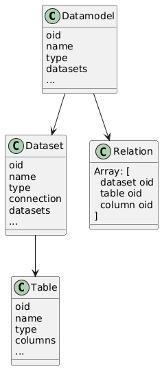 Object Model Diagram