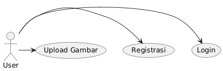 Contoh use case diagram