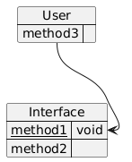 PlantUML diagram