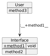 PlantUML diagram