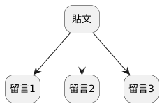 一對多