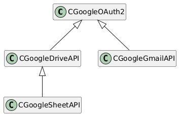 Gerarchia delle classi