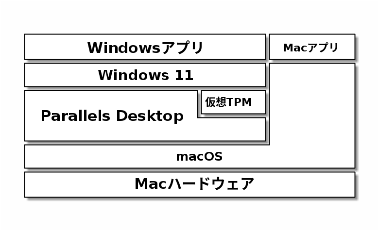 仮想TPM