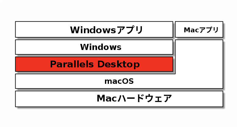 Parallels Desktop
