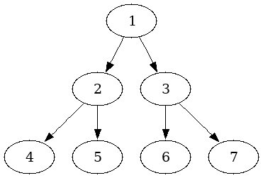 uml diagram