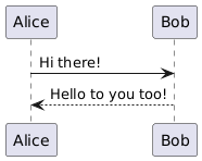 Resulting Diagram