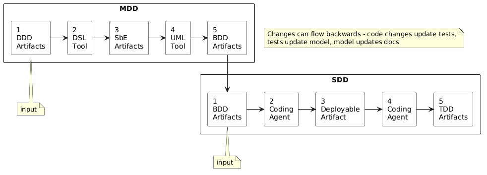 Pipeline Overview