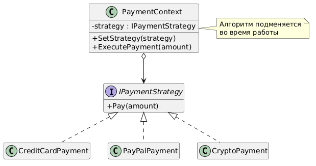 UML диаграмма Strategy