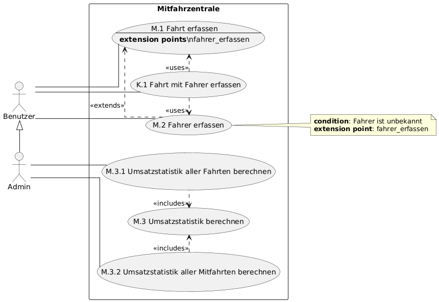 Use Case Diagram