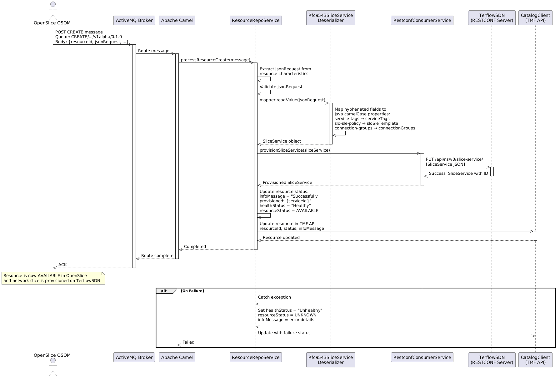 `doc/resource_creation_lifecycle.puml`