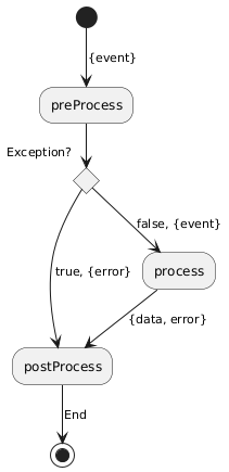 workflow diagram