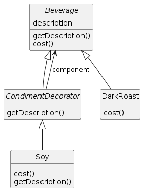 UML Diagram of the key classes