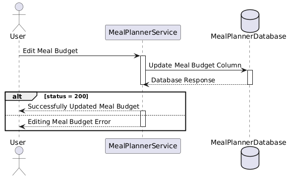 PlantUML Diagram