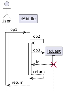 Sequence Diagram