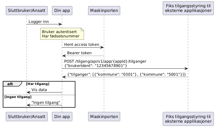 Flyt ved brukerinnlogging