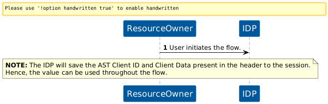 KOBIL - Store AST Headers to Session