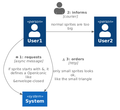 Relation with sprite or OpenIconic