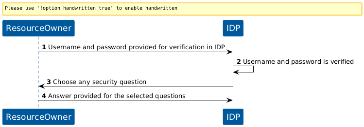 KOBIL Security Questions Registration