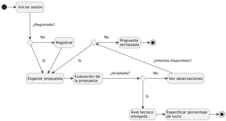 ProcedoDeNegocio