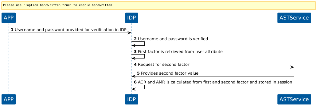 KOBIL Security Questions Registration