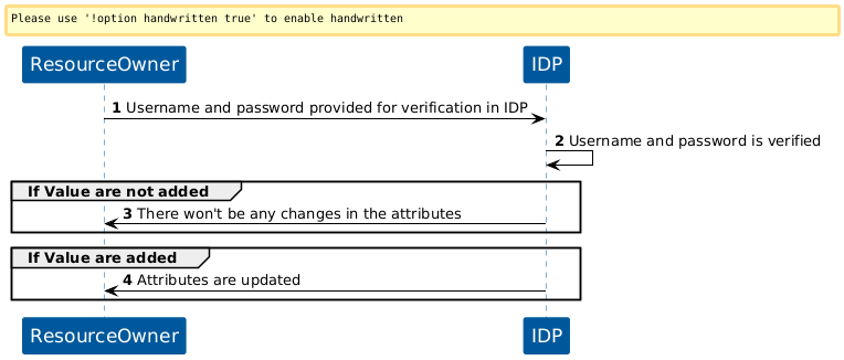 KOBIL User Attribute Handler flow