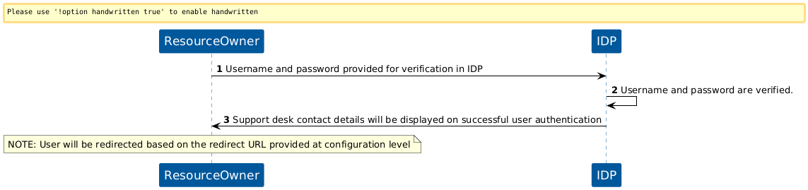 KOBIL Contact Admin flow