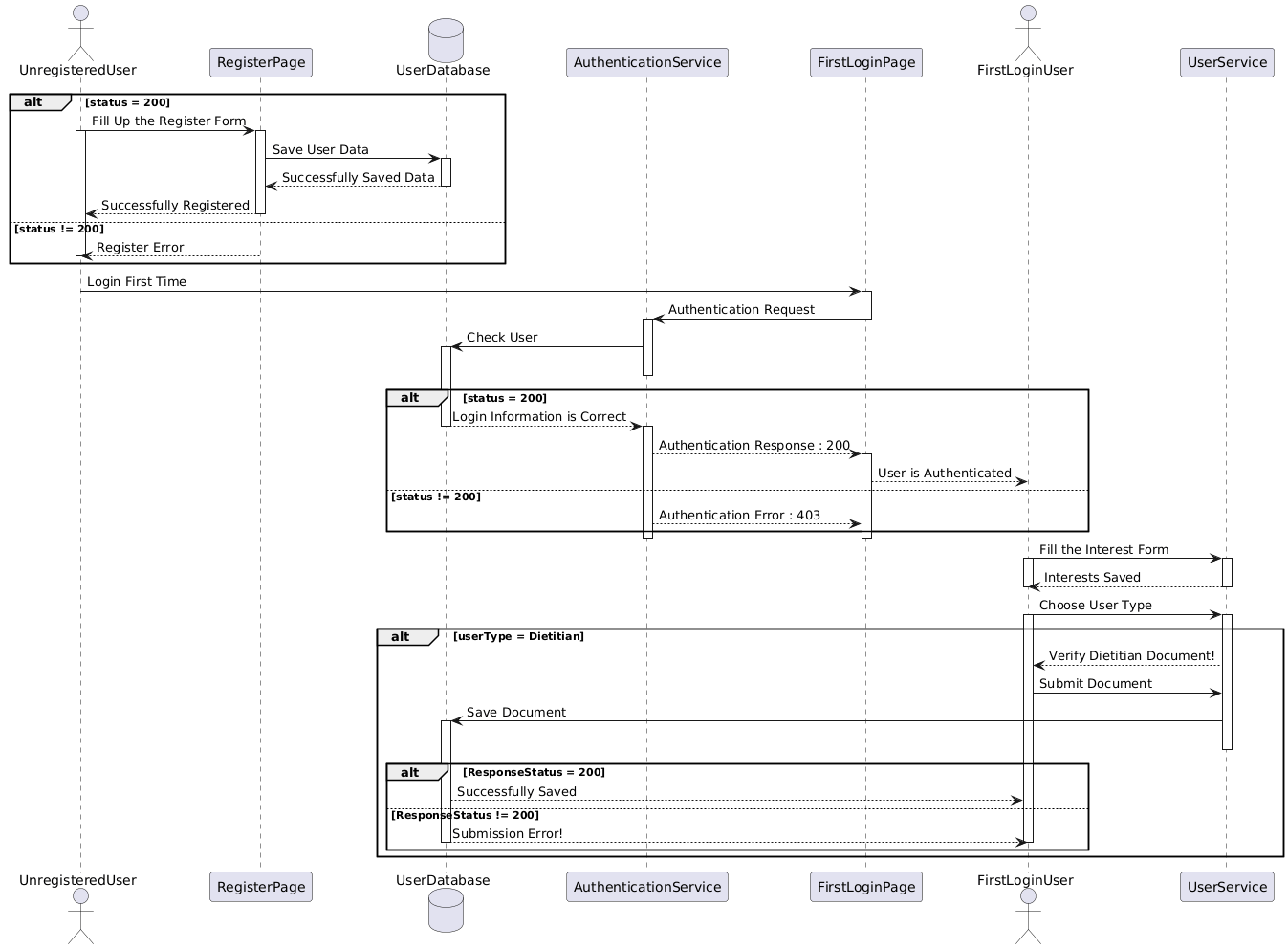 PlantUML Diagram