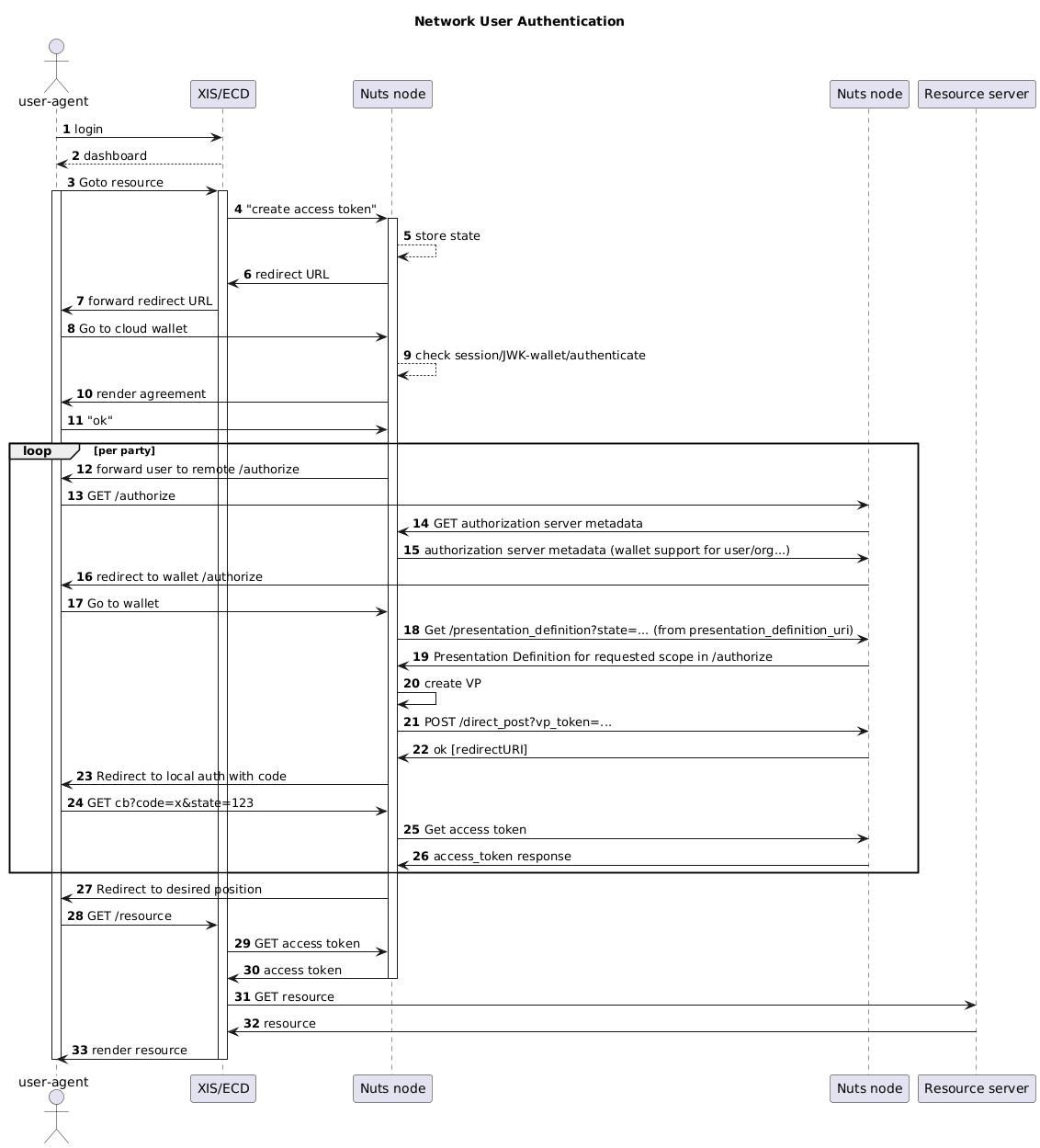 sequence diagram