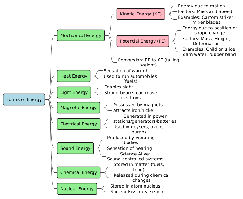 PlantUML Diagram