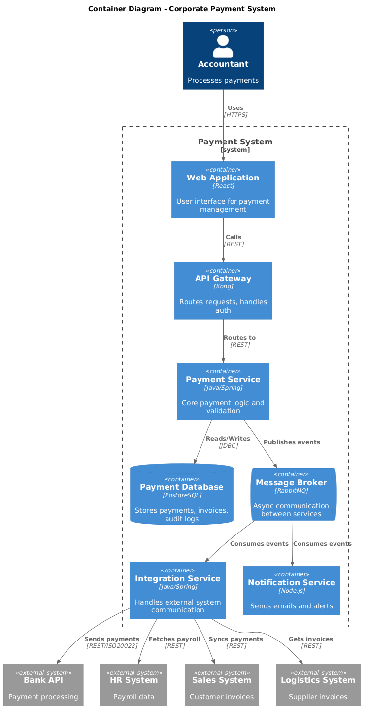 Container Diagram - Corporate Payment System