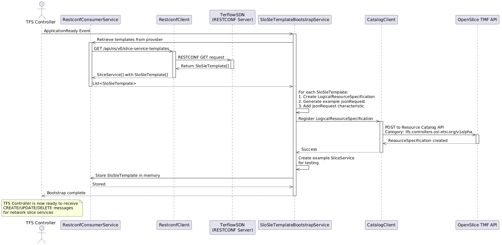 `doc/bootstrap_phase.puml`