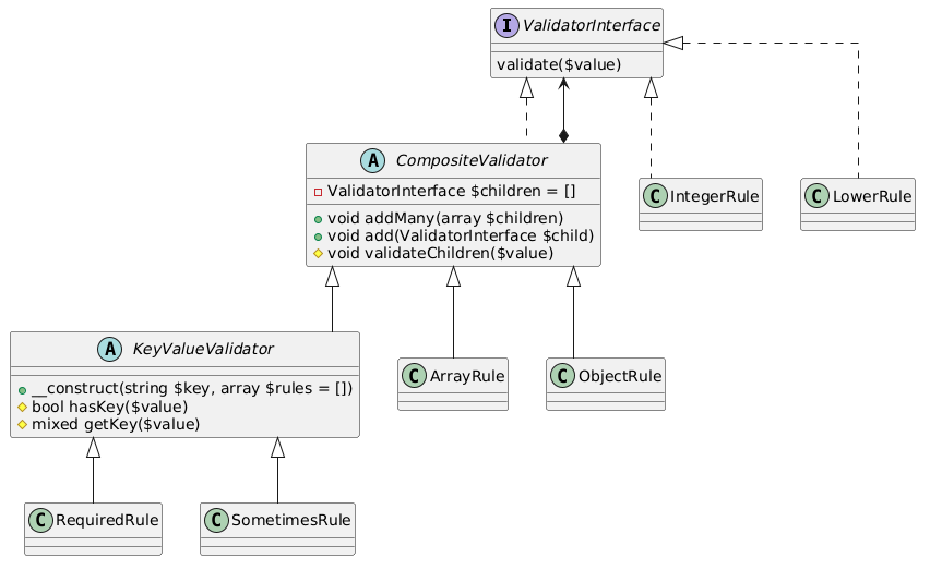 UML Diagram