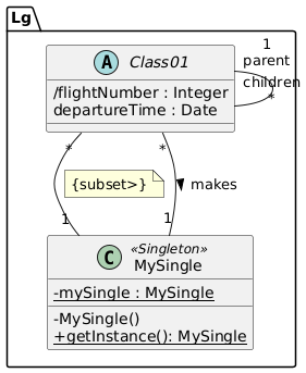 Class Diagram