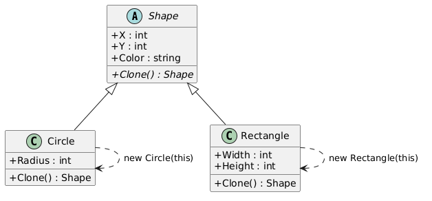 UML диаграмма Prototype