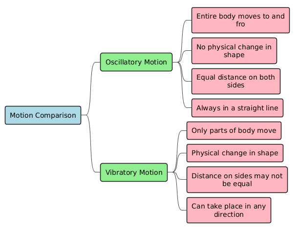 PlantUML Diagram