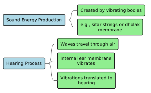 PlantUML Diagram
