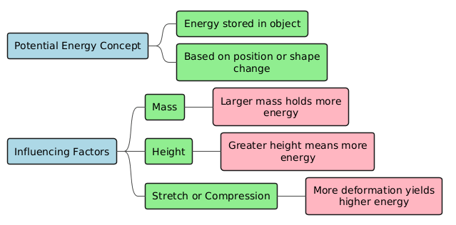 PlantUML Diagram