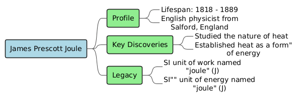 PlantUML Diagram