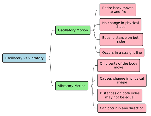PlantUML Diagram