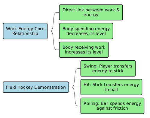 PlantUML Diagram