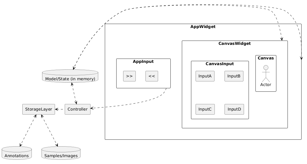 New Component Diagram for annotators