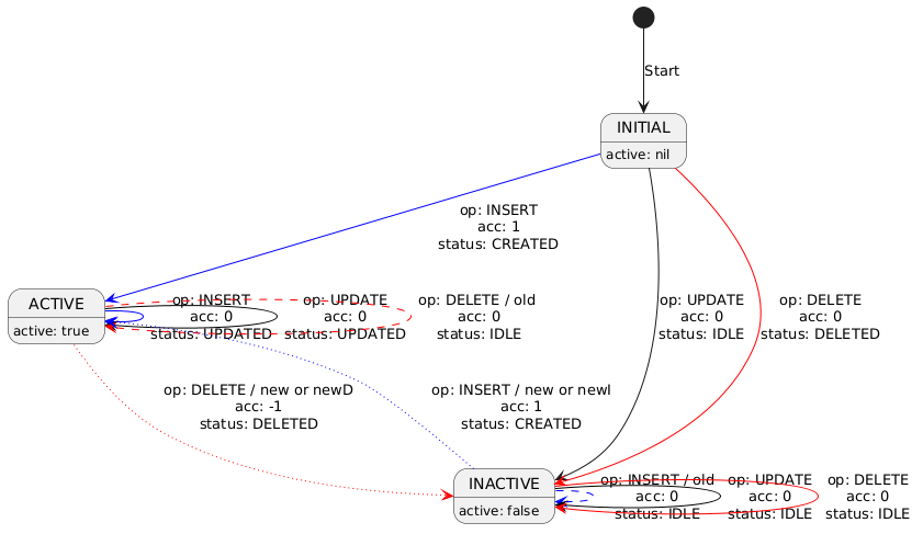 Full State Transition Diagram