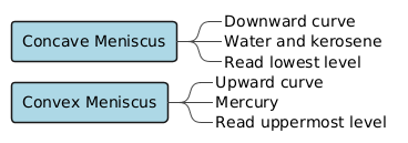 PlantUML Diagram