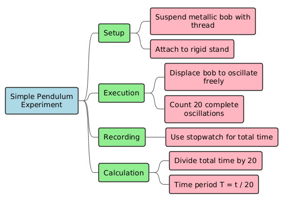 PlantUML Diagram