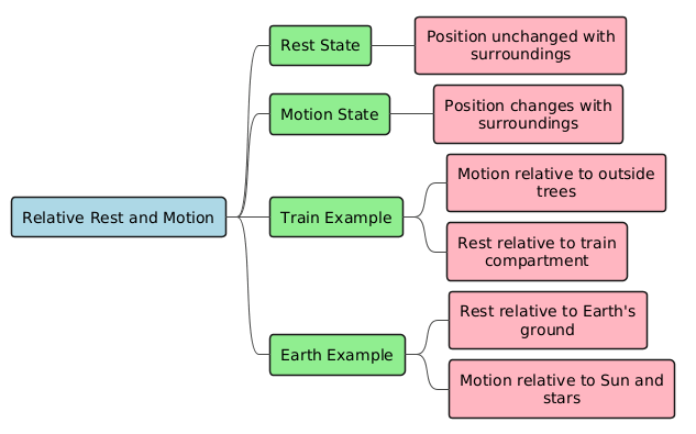 PlantUML Diagram